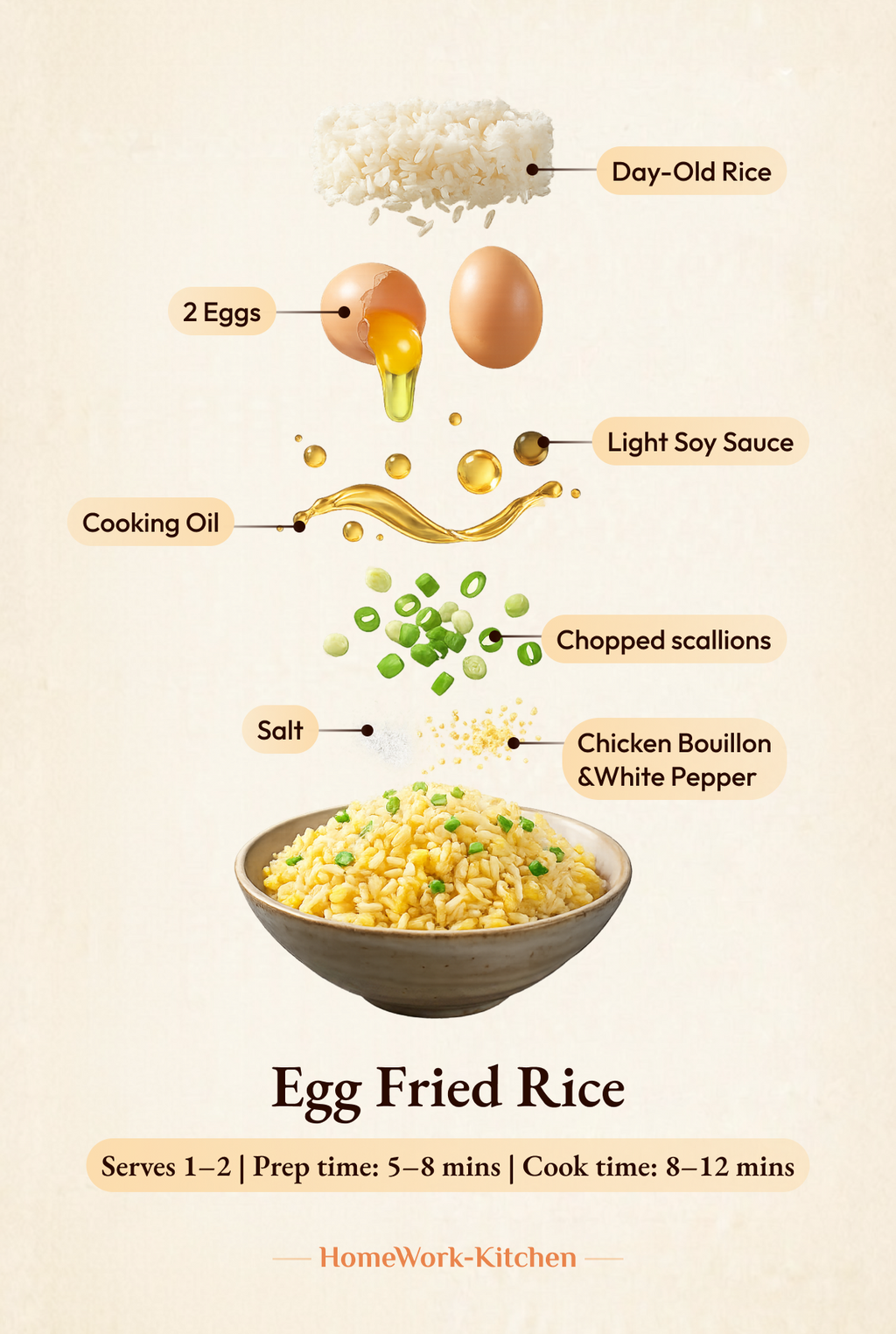 🍛 Beginner-Friendly Egg Fried Rice